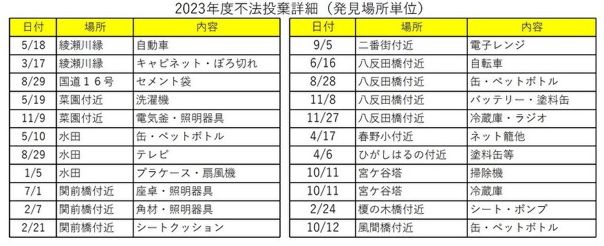 行政対応(環境改善)