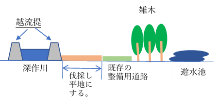 協議会活動アーカイブ